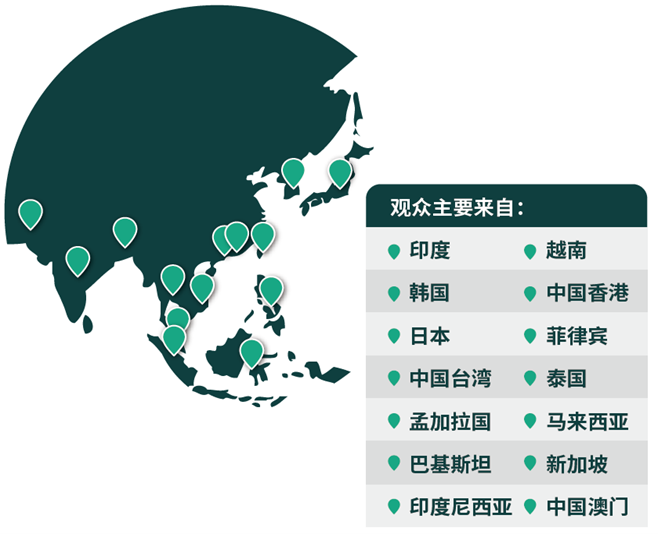 03网罗专业买家，链接亚洲市场