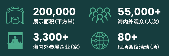 200.000
展示面积(平方米)
3300+海内外参展企业(家)
55000+
海内外观众(人次)
80+
现场会议活动(场) 200.000
展示面积(平方米)
3300+海内外参展企业(家)
55000+
海内外观众(人次)
80+
现场会议活动(场)